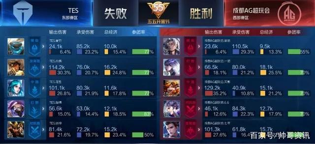 多得分机会 多得分机会