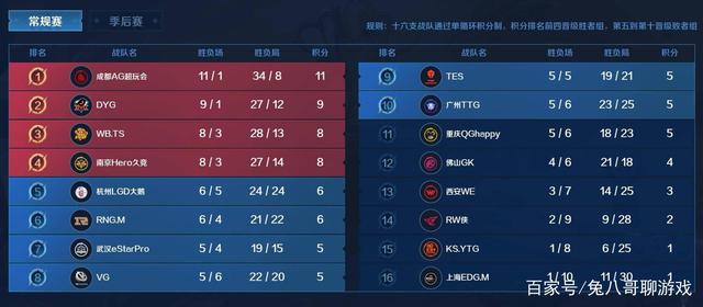 整体配合 整体配合