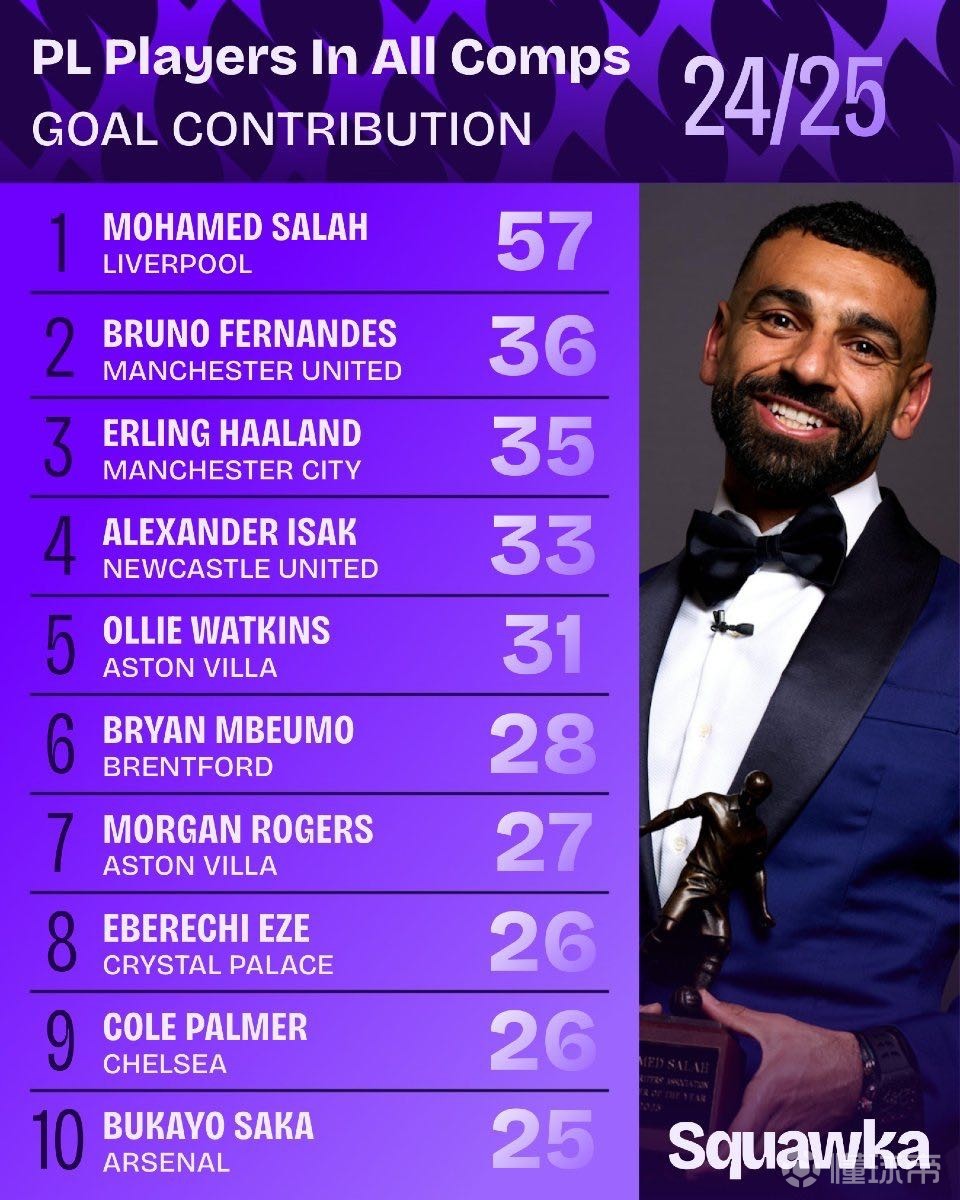 也是球队文 也是球队文